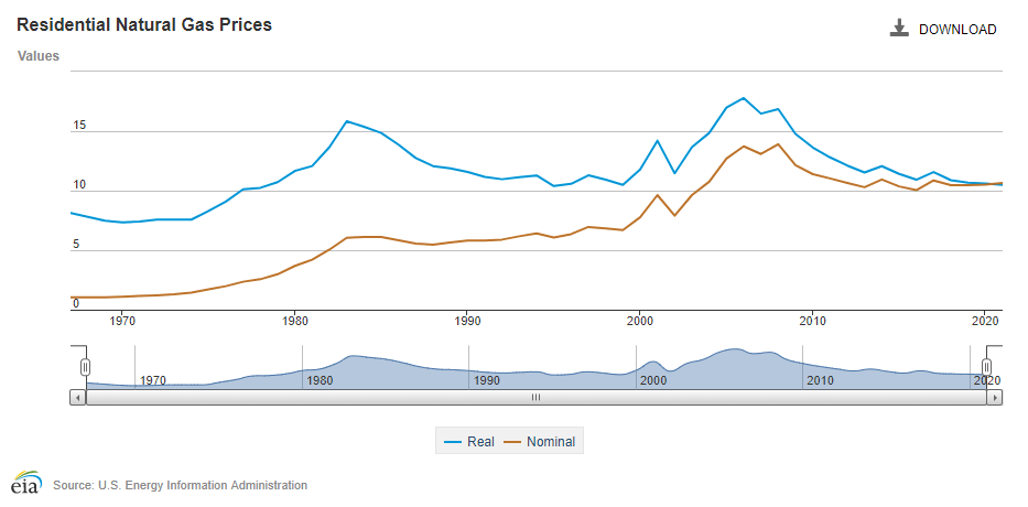 residential_NG_prices